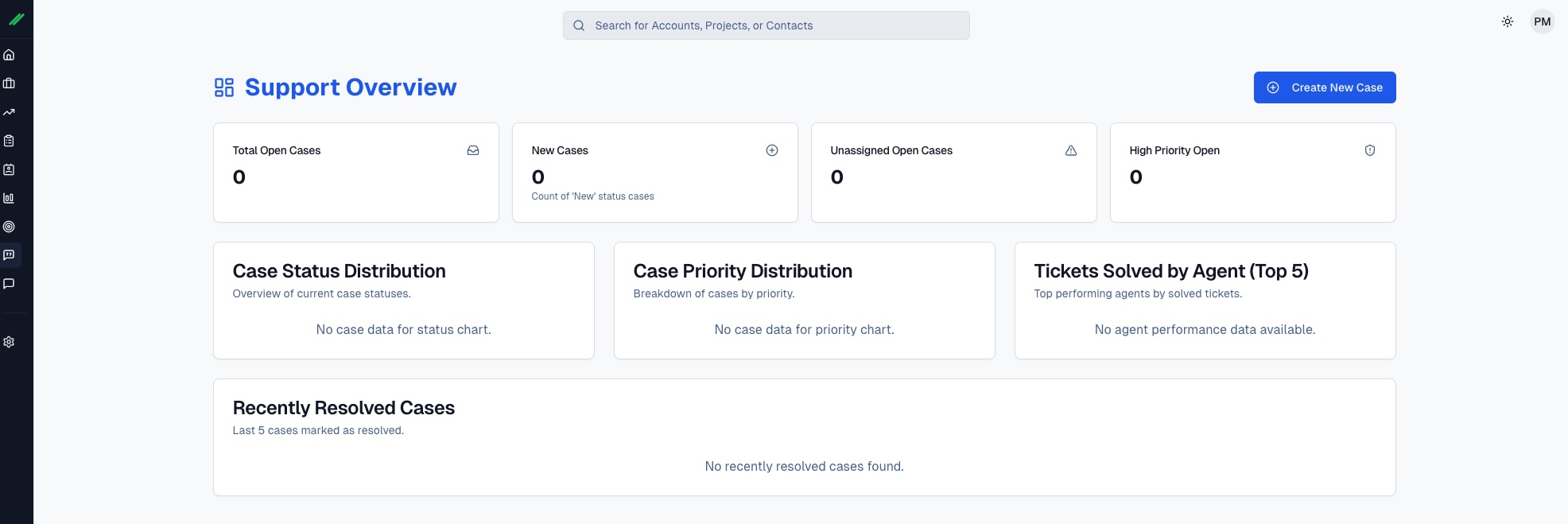 GreenLane CRM Support Dashboard with key metrics